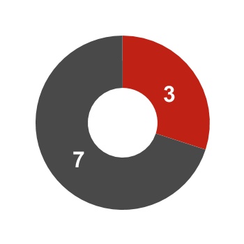 chart-dd3c6a7cbe5549579fa1.jpg